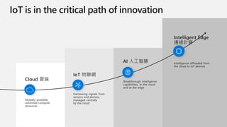 IoT is in the critical path of innovation
 