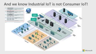 And we know Industrial IoT is not Consumer IoT!
 