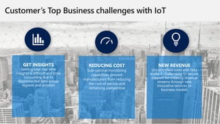 GET INSIGHTS
Getting near real time
insights is difficult and time
consuming due to
disconnected data across
regions and product
REDUCING COST
Sub-optimal monitoring
capabilities prevent
manufacturers from reducing
the cost of service and
remaining competitive
NEW REVENUE
Uncontrolled costs and risks
make it challenging to secure
support for creating revenue
streams through new
innovative services or
business models
 