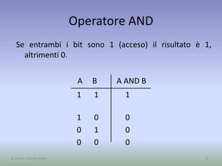 Operatore AND
Se entrambi i bit sono 1 (acceso) il risultato è 1,
altrimenti 0.
15
1
1
0
0
1
0
1
0
1
0
0
0
A B A AND B
A cura di Jacques Bottel
 
