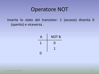 Operatore NOT
Inverte lo stato del transistor: 1 (acceso) diventa 0
(spento) e viceversa .
17
1
0
0
1
A NOT B
A cura di Jacques Bottel
 
