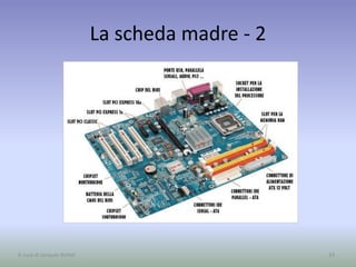 La scheda madre - 2
33A cura di Jacques Bottel
 