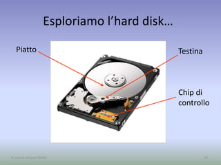 Esploriamo l’hard disk…
42A cura di Jacques Bottel
Testina
Chip di
controllo
Piatto
 
