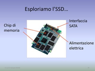Esploriamo l’SSD…
44A cura di Jacques Bottel
Chip di
memoria
Alimentazione
elettrica
Interfaccia
SATA
 