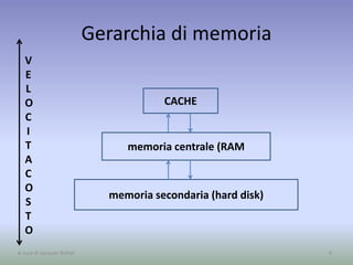 Gerarchia di memoria
CACHE
memoria centrale (RAM
memoria secondaria (hard disk)
V
E
L
O
C
I
T
A
C
O
S
T
O
9A cura di Jacques Bottel
 