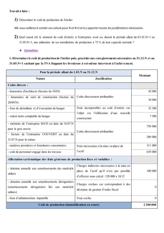 Travail à faire :
1) Déterminer le coût de production de l'atelier
NB: vous veillerez à scinder vos calculs pour N et N+1 et à y apporter toutes les justifications nécessaires.
2) Quel aurait été le montant du coût d'entrée si l'entreprise avait eu, durant la période allant du 01.01.N+1 au
31.05.N+1, une utilisation de ses installations de production à 75 % de leur capacité normale ?
Correction:
1. Déterminer le coût de production de l'atelier puis, procéder aux enregistrements nécessaires au 31.12.N et au
31.05.N+1 sachant que la TVA frappant les livraisons à soi-même intervient à l’achèvement.
Pour la période allant du 1.03.N au 31.12.N
Montant
Nature Justification
Coûts directs :
- honoraires d'architecte (facture du 10/03)
Coûts directement attribuables
42 000
- honoraires de suivi de construction (facture du
20/09/N)
38 000
- frais de démolition et d’évacuation du hangar Frais incorporables au coût d’entrée car
l’objet est l’édification d’une nouvelle
construction
32 500
- valeur nette comptable du hangar 7 500
- mémoire de l’entreprise BATI en date du 10.07.N
pour le gros œuvre
Coûts directement attribuables
750 000
- facture de l’entreprise COUVERT en date du
31.07.N pour la toiture
280 000
- matières premières et fournitures consommées Frais nécessaires à la mise en place de
l’actif
311 000
- coût du personnel engagé dans les travaux 639 000
Affectation systématique des frais généraux de production fixes et variables :
- dotation annuelle aux amortissements des matériels
utilisés
Charges indirectes nécessaires à la mise en
place de l’actif qu’il n’est pas possible
d’affecter sans calcul : 120 000 x 10/12
100 000
- dotation annuelle aux amortissements dérogatoires
(amortissements dérogatoires liés aux matériels
utilisés)
Charges exclues car correspondant à des
décisions de gestion d’ordre fiscal.
0
- frais d’administration imputable Frais exclus 0
Coût de production (immobilisation en cours) 2 200 000
 
