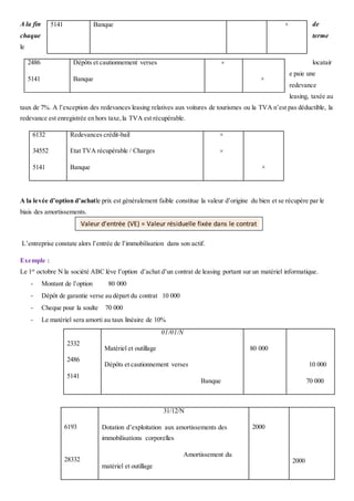 A la fin de
chaque terme
le
locatair
e paie une
redevance
leasing, taxée au
taux de 7%. A l’exception des redevances leasing relatives aux voitures de tourismes ou la TVA n’est pas déductible, la
redevance est enregistrée en hors taxe,la TVA est récupérable.
6132
34552
5141
Redevances crédit-bail
Etat TVA récupérable / Charges
Banque
×
×
×
A la levée d’option d’achatle prix est généralement faible constitue la valeur d’origine du bien et se récupère par le
biais des amortissements.
L’entreprise constate alors l’entrée de l’immobilisation dans son actif.
Exemple :
Le 1er
octobre N la société ABC lève l’option d’achat d’un contrat de leasing portant sur un matériel informatique.
- Montant de l’option 80 000
- Dépôt de garantie verse au départ du contrat 10 000
- Cheque pour la soulte 70 000
- Le matériel sera amorti au taux linéaire de 10%
5141 Banque ×
2486
5141
Dépôts et cautionnement verses
Banque
×
×
2332
2486
5141
01/01/N
Matériel et outillage
Dépôts et cautionnement verses
Banque
80 000
10 000
70 000
6193
28332
31/12/N
Dotation d’exploitation aux amortissements des
immobilisations corporelles
Amortissement du
matériel et outillage
2000
2000
Valeur d’entrée (VE) = Valeur résiduelle fixée dans le contrat
 
