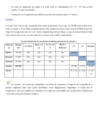 - Sa valeur est significative par rapport à la valeur totale de l’immobilisation (Ve / Vi > 15% pour un bien
meuble, 1 % pour un immeuble) ;
- Sa durée de vie est significativement différente de celle de la structure (durée e ＃ durée i)
Exemple :
La société ABC vient de faire l’acquisition d’une chaine de production d’une valeur de 100 000 € dont la durée de vie
réelle est estimée a 10 ans (Mode comptable linéaire). Elle comprend un moteur d’une valeur de 20 000 € devant faire
l’objet d’un remplacement tous les 5 ans (mode comptable dégressif) par ailleurs, ce type de matériel doit faire l’objet
d’une révision tous les 4 ans ; le cout estimée de la révision est de 12 000 € (mode linéaire).
La présentation du cas sous forme de tableau pourrait être la suivante :
Eléments
(e)
Montant
HT
Ve>500 €
Durée e>1
an
Ve /Vi >10
%
Durée e
＃Durée i
C1 C2 Structure
Moteur 20 000 Oui Oui Oui Oui 20 000
Revision 12 000 Oui Oui Oui Oui 12 000
Structure 68 000 Oui Oui Oui Oui 68 000
Total (i) 100 000 20 000 12 000 68 000
Amorti D / 5 ans L / 4 ans L / 10
ans
Les éléments qui seraient pas comptabilises sous forme de composants à l’origine lors de l’acquisition de la
première application (alors qu’ils étaient identifiables) seront obligatoirement comptabilises en résultat lors du
remplacement sauf si les conditions de constations d’un composants sont rempliés (par exemple durée d’utilisation qui
s’avère plus courte pour l’élément considère).
 