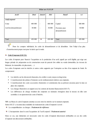 Bilan au 01/01/N
Actif Brut Amort Net Passif net
Actif corporel
Usine
Actif de démantèlement
400 000
50 000
-
-
400 000
50 000
Capital
Provision pour
démantèlement
400 000
50 000
Total 450 000 450 000 Total 450 000
Dans les comptes individuels, les coûts de démantèlement et de démolition font l’objet d’un plan
d’amortissement propre tant pour la durée que le mode.
Coût d’emprunt (IAS 23):
Les coûts d’emprunt pour financer l’acquisition ou la production d’un actif, appelé par actif éligible, qui exige une
longue période de préparation ou de construction avant de pouvoir être utilisé ou vendu (immeubles, les travaux de
bâtiment, les immeubles de placement, …)
Les coûts d’emprunts sont les intérêts et autres coûts supportés par l’entreprise au titre d’un emprunt de fonds. Ils
comprennent :
 Les intérêts sur les découverts bancaires, les crédits à court, moyen ou long terme.
 L’amortissement des primes d’émission ou de remboursement relatives aux emprunts.
 L’amortissement des couts accessoires (honoraires et commissions dus au préteur) encourus pour la mise en
place des emprunts.
 Les charges financières en rapport avec les contrats de location financement (IAS 17).
 Les différences de charge résultant des emprunts en monnaies étrangères dans la mesure où elles sont
assimilées à un ajustement des couts d’intérêts.
NB : au Maroc le coût d’emprunt constitue au sens strict les intérêts sur le montant emprunté.
Selon IAS 23 a reconnu deux modalités de traitement des coûts d’emprunt à savoir :
La comptabilisation en charges : Traitement de référence
L’incorporation dans le cout d’acquisition de l’actif corporel : Traitement autorisé
Dans ce cas, une distinction est nécessaire entre les coûts d’emprunt directement attribuables en cas des coûts
d’emprunt non directement attribuables.
 