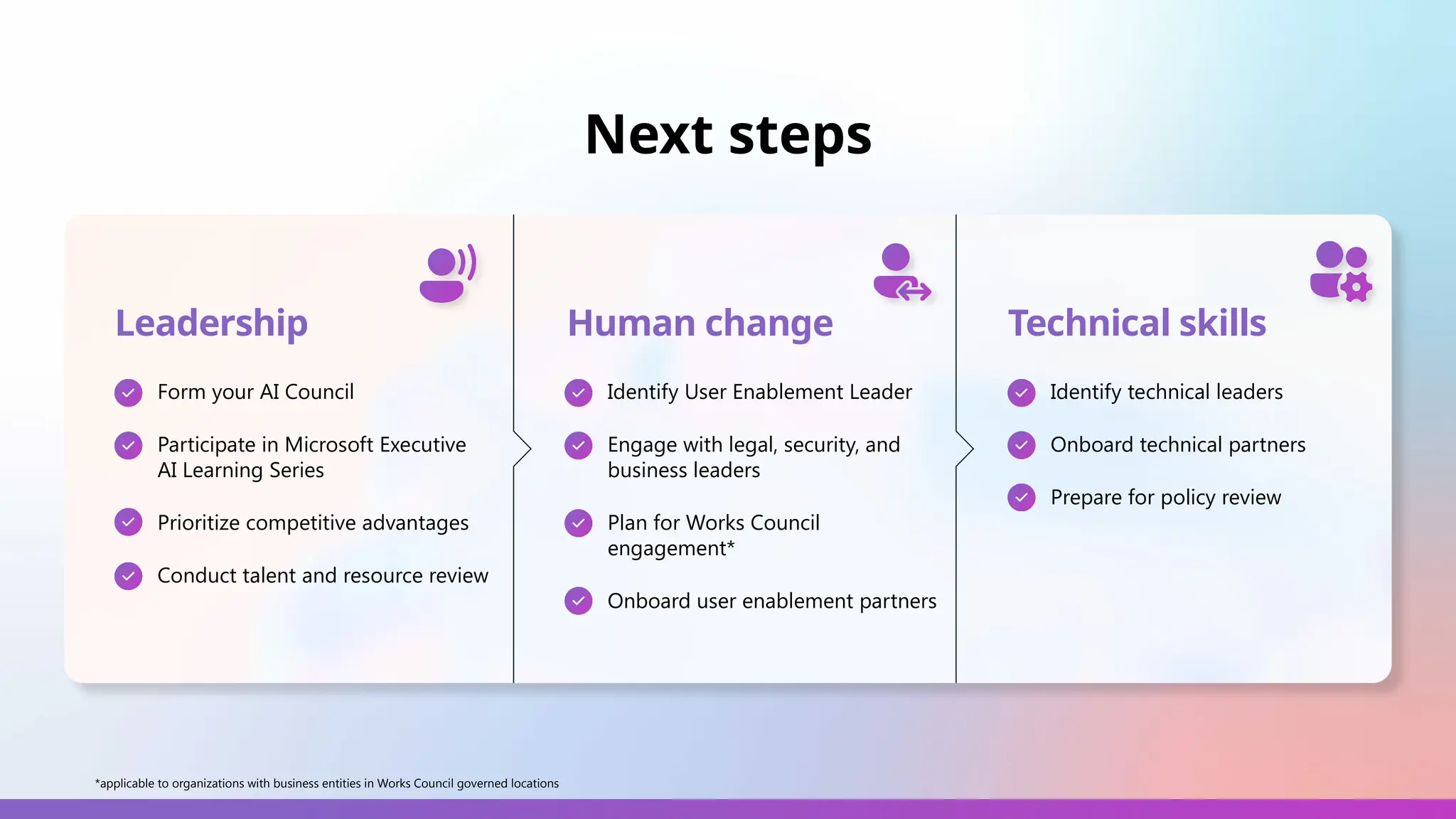 Next steps
*applicable to organizations with business entities in Works Council governed locations
Technical skills
Leadership
Form your AI Council
Participate in Microsoft Executive
AI Learning Series
Prioritize competitive advantages
Conduct talent and resource review
Human change
Identify User Enablement Leader
Engage with legal, security, and
business leaders
Plan for Works Council
engagement*
Onboard user enablement partners
Identify technical leaders
Onboard technical partners
Prepare for policy review
 