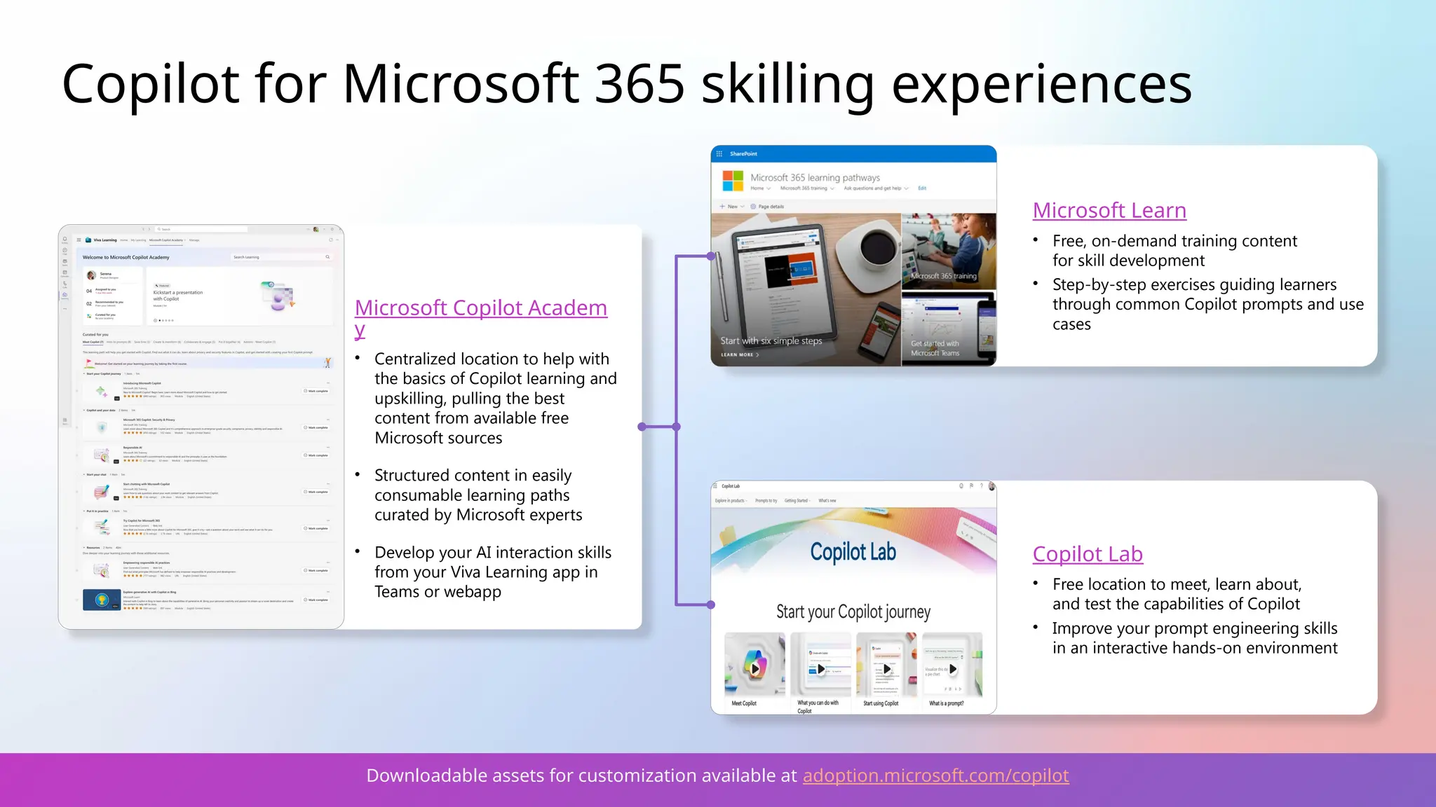 Downloadable assets for customization available at adoption.microsoft.com/copilot
Copilot for Microsoft 365 skilling experiences
Microsoft Learn
• Free, on-demand training content
for skill development
• Step-by-step exercises guiding learners
through common Copilot prompts and use
cases
Copilot Lab
• Free location to meet, learn about,
and test the capabilities of Copilot
• Improve your prompt engineering skills
in an interactive hands-on environment
Microsoft Copilot Academ
y
• Centralized location to help with
the basics of Copilot learning and
upskilling, pulling the best
content from available free
Microsoft sources
• Structured content in easily
consumable learning paths
curated by Microsoft experts
• Develop your AI interaction skills
from your Viva Learning app in
Teams or webapp
 