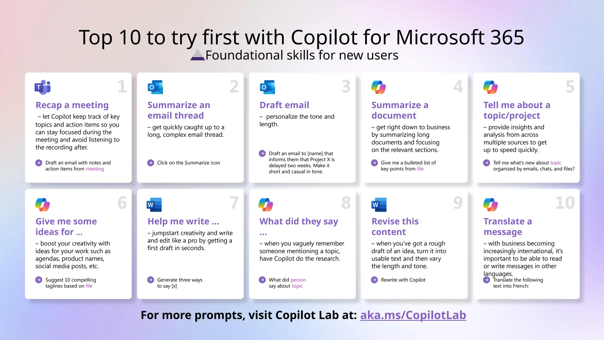 Top 10 to try first with Copilot for Microsoft 365
Foundational skills for new users
Recap a meeting
– let Copilot keep track of key
topics and action items so you
can stay focused during the
meeting and avoid listening to
the recording after.
1
Draft an email with notes and
action items from meeting
Summarize an
email thread
– get quickly caught up to a
long, complex email thread.
2
Click on the Summarize icon
Summarize a
document
– get right down to business
by summarizing long
documents and focusing
on the relevant sections.
4
Give me a bulleted list of
key points from file
Tell me about a
topic/project
– provide insights and
analysis from across
multiple sources to get
up to speed quickly.
5
Tell me what's new about topic
organized by emails, chats, and files?
Give me some
ideas for …
– boost your creativity with
ideas for your work such as
agendas, product names,
social media posts, etc.
6
Suggest 10 compelling
taglines based on file
What did they say
…
– when you vaguely remember
someone mentioning a topic,
have Copilot do the research.
8
What did person
say about topic
Translate a
message
– with business becoming
increasingly international, it’s
important to be able to read
or write messages in other
languages.
10
Translate the following
text into French:
Draft email
– personalize the tone and
length.
3
Draft an email to [name] that
informs them that Project X is
delayed two weeks. Make it
short and casual in tone.
Revise this
content
– when you’ve got a rough
draft of an idea, turn it into
usable text and then vary
the length and tone.
9
Rewrite with Copilot
For more prompts, visit Copilot Lab at: aka.ms/CopilotLab
Help me write …
– jumpstart creativity and write
and edit like a pro by getting a
first draft in seconds.
7
Generate three ways
to say [x]
 