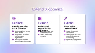 Extend & optimize
Expand
Understand
Copilot Studio
capabilities
Build, automate, and
administer copilots
Select extensibility
scenarios
Explore
Identify new high
value scenarios
Gather data from service
health reviews
Prioritize via AI Council
and leadership
engagement
Skill/acquire talent for
extensibility opportunities
Extend
Scale Copilot
users and skills
Extend throughout
organization
Identify high value user
cohorts for advanced
skill building
Optimize usage patterns
 