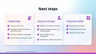 Next steps
*applicable to organizations with business entities in Works Council governed locations
Technical skills
Leadership
Form your AI Council
Participate in Microsoft Executive
AI Learning Series
Prioritize competitive advantages
Conduct talent and resource review
Human change
Identify User Enablement Leader
Engage with legal, security, and
business leaders
Plan for Works Council
engagement*
Onboard user enablement partners
Identify technical leaders
Onboard technical partners
Prepare for policy review
 