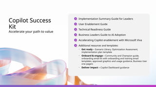 Copilot Success
Kit
Accelerate your path to value
Implementation Summary Guide for Leaders
User Enablement Guide
Technical Readiness Guide
Business Leaders Guide to AI Adoption
Accelerating Copilot enablement with Microsoft Viva
Additional resources and templates:
・ Get ready – Scenario Library, Optimization Assessment,
implementation plan template
・ Onboard & engage – Community and Champion guide,
onboarding email kit with onboarding and training email
templates, approved graphics and usage guidance, Business User
one-pagers
・ Deliver impact – Copilot Dashboard guidance
 