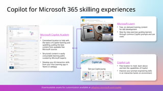 Downloadable assets for customization available at adoption.microsoft.com/copilot
Copilot for Microsoft 365 skilling experiences
Microsoft Learn
• Free, on-demand training content
for skill development
• Step-by-step exercises guiding learners
through common Copilot prompts and use
cases
Copilot Lab
• Free location to meet, learn about,
and test the capabilities of Copilot
• Improve your prompt engineering skills
in an interactive hands-on environment
Microsoft Copilot Academ
y
• Centralized location to help with
the basics of Copilot learning and
upskilling, pulling the best
content from available free
Microsoft sources
• Structured content in easily
consumable learning paths
curated by Microsoft experts
• Develop your AI interaction skills
from your Viva Learning app in
Teams or webapp
 