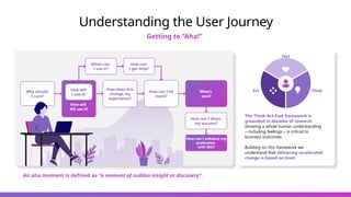 Understanding the User Journey
Getting to “Aha!”
The Think-Act-Feel framework is
grounded in decades of research
showing a whole human understanding
– including feelings – is critical to
business outcomes.
Building on this framework we
understand that delivering accelerated
change is based on trust.
Feel
Think
Act
An aha moment is defined as “a moment of sudden insight or discovery”.
Why should
I care?
How will
WE use it?
How will
I use it?
How does this
change my
experience?
What’s
next?
How can I do
more?
How can I enhance my
profession
with this?
When can
I use it?
How can
I get help?
How can I share
my success?
 