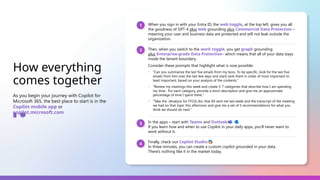 How everything
comes together
As you begin your journey with Copilot for
Microsoft 365, the best place to start is in the
Copilot mobile app or
copilot.microsoft.com
When you sign in with your Entra ID, the web toggle, at the top left, gives you all
the goodness of GPT-4 plus web grounding plus Commercial Data Protection –
meaning your user and business data are protected and will not leak outside the
organization.
Then, when you switch to the work toggle, you get graph grounding
plus Enterprise-grade Data Protection- which means that all of your data stays
inside the tenant boundary.
Consider these prompts that highlight what is now possible:
・ "Can you summarize the last five emails from my boss. To be specific, look for the last five
emails from him over the last few days and stack rank them in order of most important to
least important, based on your analysis of the contents."
・ "Review my meetings this week and create 5-7 categories that describe how I am spending
my time. For each category, provide a short description and give me an approximate
percentage of time I spent there."
・ "Take the [Analysis for FY23] doc that XX sent me last week and the transcript of the meeting
we had on that topic this afternoon and give me a set of 5 recommendations for what you
think we should do next."
1
2
In the apps – start with Teams and Outlook:
If you learn how and when to use Copilot in your daily apps, you'll never want to
work without it.
3
Finally, check out Copilot Studio:
In three minutes, you can create a custom copilot grounded in your data.
There's nothing like it in the market today.
4
 