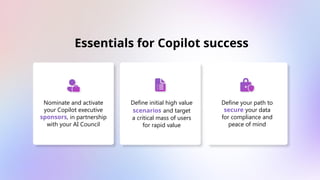 Essentials for Copilot success
Nominate and activate
your Copilot executive
sponsors, in partnership
with your AI Council
Define initial high value
scenarios and target
a critical mass of users
for rapid value
Define your path to
secure your data
for compliance and
peace of mind
 