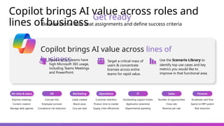 Copilot brings AI value across roles and
lines of business
Get ready
Be intentional with seat assignments and define success criteria
Improve meetings
Content creation
Manage daily agenda
All roles & execs HR
Cost per hire
Employee turnover
Compliance risk reduction
Marketing
Leads created
Brand value
Cost per lead
Operations
Customer retention
Product time to market
Supply chain efficiencies
IT
Outstanding support tickets
Application downtime
Departmental spending
Sales
Number of opportunities
Close rate
Revenue per sale
Finance
Accelerate cash flow
Spend on ERP system
Risk reduction
Copilot brings AI value across lines of
business
Review which teams have
high Microsoft 365 usage,
including Teams Meetings
and PowerPoint​
.
Target a critical mass of
users & concentrate
licenses across entire
teams​for rapid value.
Use the Scenario Library to
identify top use cases and key
metrics you would like to
improve in that functional area.
 