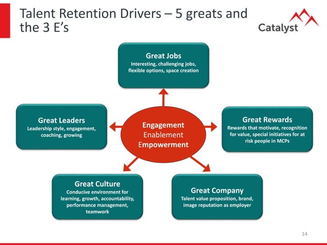 Implementing a Talent Retention Strategy | PPTX | Human Resources ...