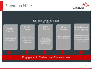 Implementing a Talent Retention Strategy