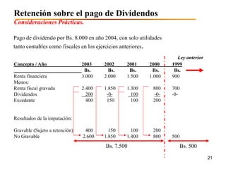 Retención sobre el pago de Dividendos
Consideraciones Prácticas.

Pago de dividendo por Bs. 8.000 en año 2004, con solo utilidades
tanto contables como fiscales en los ejercicios anteriores.
                                                                        Ley anterior
Concepto / Año                  2003     2002      2001       2000    1999
                                 Bs.       Bs.      Bs.        Bs.     Bs.
Renta financiera                3.000    2.000     1.500      1.000   900
Menos:
Renta fiscal gravada            2.400    1.850     1.300       800    700
Dividendos                        200     -0-        100       -0-    -0-
Excedente                         400     150        100       200


Resultados de la imputación:

Gravable (Sujeto a retención)    400       150       100       200
No Gravable                     2.600    1.850     1.400       800    500
                                         Bs. 7.500                          Bs. 500

                                                                                       21
 