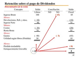 Retención sobre el pago de Dividendos
 Determinativo de la renta
          Concepto                   Saldo   Conciliación    Saldo
                                    Libros   ND       NG     Fiscal
Ingreso Bruto                        100             ( 15)     85
Menos:
Devoluciones, Reb. y desc.          ( 10)                     (10)
Ingreso Neto                          90                       75
Menos:
Costos                              ( 20)                     (20)
Renta Bruta                           70                       55
Menos:
Gastos                              ( 40)            ( 5)     (45)
Utilidad según libros (Pérdida)       30                       10

Menos:
Pérdida trasladable                                           ( 8)
Enriquecimiento Gravable
                                  = 28                         2

                                                                   22
 