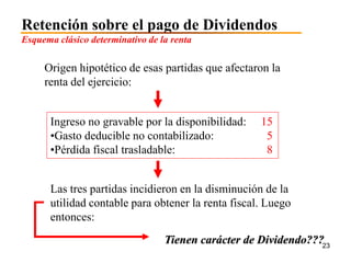 Retención sobre el pago de Dividendos
Esquema clásico determinativo de la renta

     Origen hipotético de esas partidas que afectaron la
     renta del ejercicio:


      Ingreso no gravable por la disponibilidad:     15
      •Gasto deducible no contabilizado:              5
      •Pérdida fiscal trasladable:                    8


      Las tres partidas incidieron en la disminución de la
      utilidad contable para obtener la renta fiscal. Luego
      entonces:
                                  Tienen carácter de Dividendo???23
 