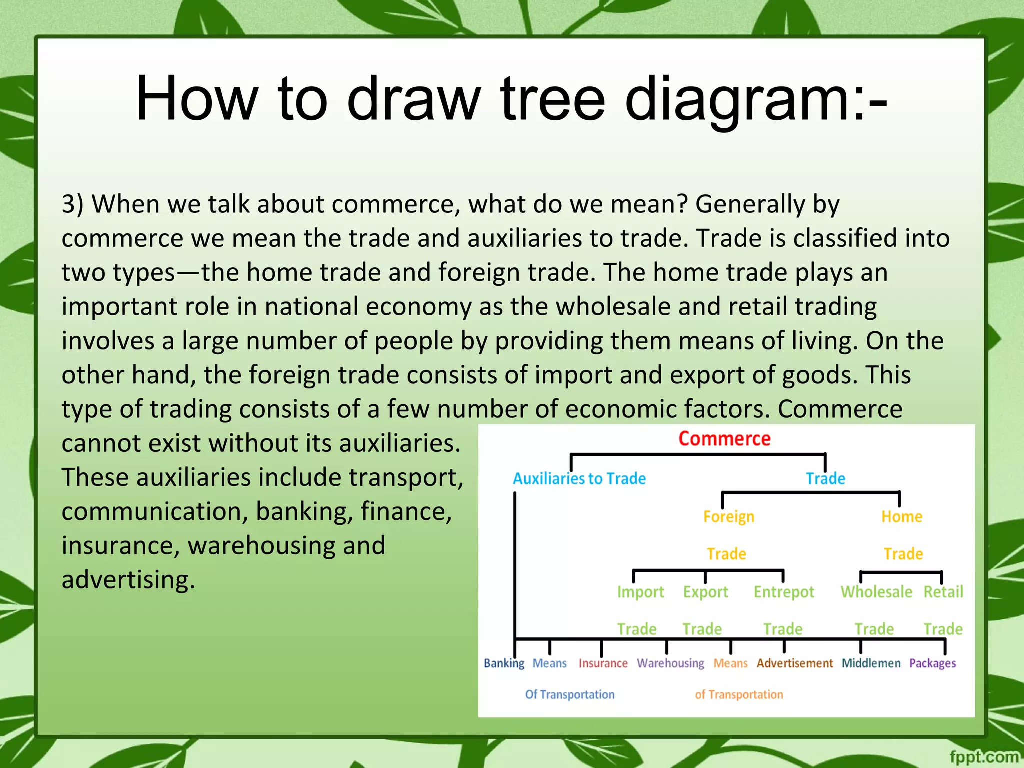 How to draw tree diagram:-
3) When we talk about commerce, what do we mean? Generally by
commerce we mean the trade and auxiliaries to trade. Trade is classified into
two types—the home trade and foreign trade. The home trade plays an
important role in national economy as the wholesale and retail trading
involves a large number of people by providing them means of living. On the
other hand, the foreign trade consists of import and export of goods. This
type of trading consists of a few number of economic factors. Commerce
cannot exist without its auxiliaries.
These auxiliaries include transport,
communication, banking, finance,
insurance, warehousing and
advertising.
 