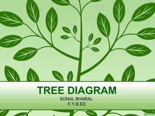 TREE DIAGRAM
SONAL BHARAL
F.Y.B.ED
 