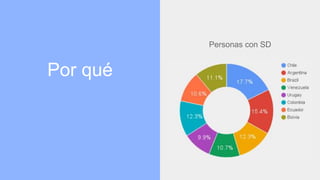 Por qué
Personas con SD
 