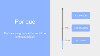 Por qué
Errónea estigmatización social de
la discapacidad
EXCLUSIÓN
INTEGRACIÓN
INCLUSIÓN
1994
2010
 
