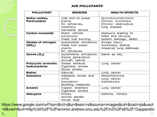 11
https://www.google.com/url?sa=i&rct=j&q=&esrc=s&source=images&cd=&cad=rja&uact
=8&ved=&url=http%3A%2F%2Fenviron.andrew.cmu.edu%2Fm3%2Fs6%2F12appendix
1.
 