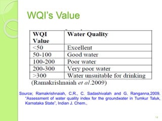 WQI’s Value
14
Source; Ramakrishnaiah, C.R., C. Sadashivalah and G. Ranganna,2009.
“Assessment of water quality index for the groundwater in Tumkur Taluk,
Karnataka State”, Indian J. Chem.,
 