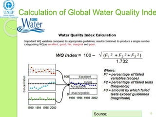 Calculation of Global Water Quality Inde
15Source;
 