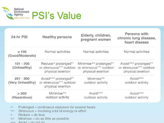 PSI’s Value
6
 