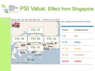 PSI Value: Effect from Singapore
7
 