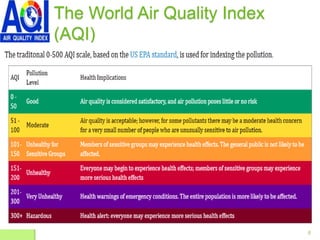 The World Air Quality Index
(AQI)
8
 