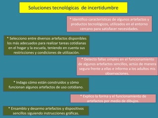 Soluciones tecnológicas de incertidumbre

                                       * Identifico características de algunos artefactos y
                                        productos tecnológicos, utilizados en el entorno
                                              cercano para satisfacer necesidades.

* Selecciono entre diversos artefactos disponibles
los más adecuados para realizar tareas cotidianas
 en el hogar y la escuela, teniendo en cuenta sus
    restricciones y condiciones de utilización.
                                             * Detecto fallas simples en el funcionamiento
                                            de algunos artefactos sencillos, actúo de manera
                                            segura frente a ellas e informo a los adultos mis
                                                             observaciones.

    * Indago cómo están construidos y cómo
 funcionan algunos artefactos de uso cotidiano.

                                             * Explico la forma y el funcionamiento de
                                                 artefactos por medio de dibujos.
* Ensamblo y desarmo artefactos y dispositivos
   sencillos siguiendo instrucciones gráficas.
 