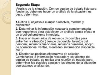 Segunda Etapa
Análisis de la situación. Con un equipo de trabajo listo para
funcionar, debemos hacer un análisis de la situación, es
decir, determinar:
1.Definir el objetivo a cumplir o resolver, medible y
alcanzable
2. Determinar la información necesaria complementaria
que requerimos para establecer un análisis causa efecto o
un árbol del problema inmediato.
3. Hacer un inventarios de recursos disponibles para
enfrentar la situación ( tiempo disponible, talentos del
personal, recursos financieros, recursos humanos, apoyo
de operaciones, ventas, mercadeo, información disponible,
etc..)
4. Diseñar las posibles Alternativas de solución
Combinando la información recabada y los talentos del
equipo de trabajo, se realiza una reunión de trabajo para
determinar las posibles causas y los efectos de la situación
que estamos analizando.
 