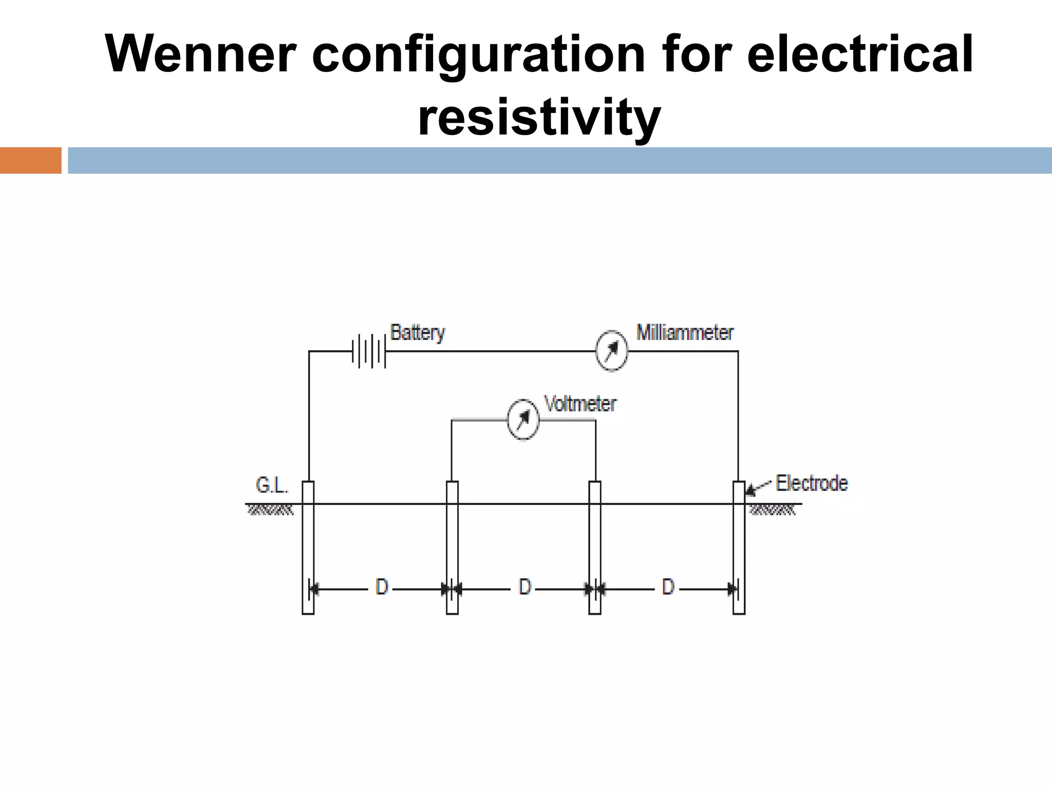 Wenner configuration for electrical
resistivity
 