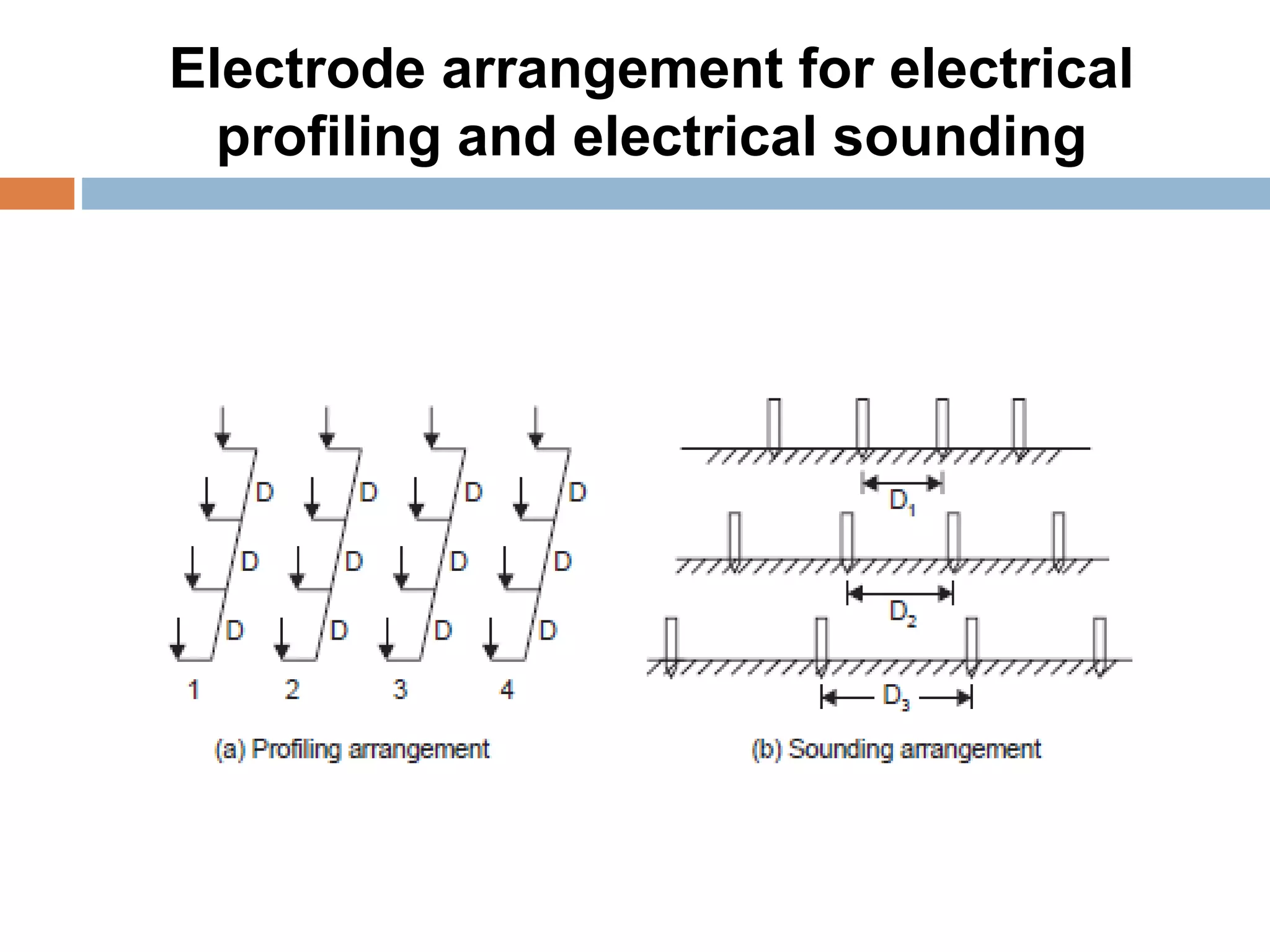 Electrode arrangement for electrical
profiling and electrical sounding
 