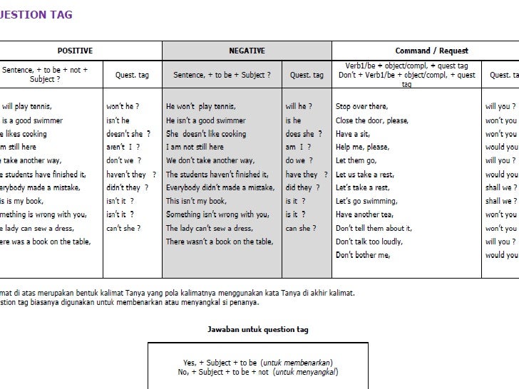 2ª Indirect Questions