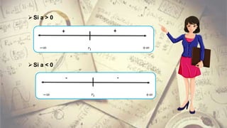 Si a > 0
+ +
𝑟1 +∞−∞
Si a < 0
- -
𝑟1 +∞−∞
 
