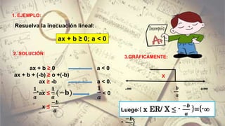 1. EJEMPLO:
3.GRÁFICAMENTE:
ax + b ≥ 0 a < 0
ax + b + (-b) ≥ o +(-b)
ax ≥ -b a < 0.
𝟏
𝒂
*ax ≤
𝟏
𝒂
(−𝐛)
𝟏
𝒂
< 0
x ≤
−𝒃
𝒂
Resuelva la inecuación lineal:
X
-
𝒃
𝒂
+∞-∞
Luego:{ x ER/ X ≤ -
−𝒃
𝒂
}={-∞
-
−𝒃
}
2. SOLUCIÓN:
ax + b ≥ 0; a < 0
 