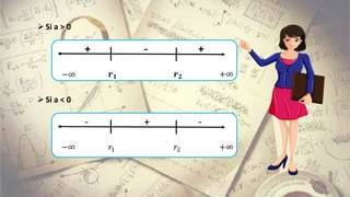 Si a > 0
+ - +
𝒓 𝟏 𝒓 𝟐 +∞−∞
Si a < 0
- + -
𝑟1 𝑟2 +∞−∞
 