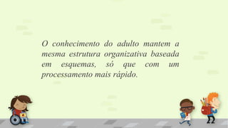 O conhecimento do adulto mantem a
mesma estrutura organizativa baseada
em esquemas, só que com um
processamento mais rápido.
 