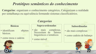 Categorias
Básicas
• identificam objetos
básicos.
• como mesa e cadeira
Supra-ordenadas
• são mais complexas.
Necessitam de fatores
linguísticos e temáticos
• como móvel
Subordinadas
• são mais complexas
• como cadeira de balanço
Protótipos semânticos do conhecimento
Categorias: organizam o conhecimento categórico, Categorizam a realidade
por semelhança ou equivalência formando sistemas classificatórios.
 