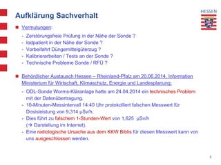 5
Aufklärung Sachverhalt
 Vermutungen:
- Zerstörungsfreie Prüfung in der Nähe der Sonde ?
- Iodpatient in der Nähe der Sonde ?
- Vorbeifahrt Düngemittelgüterzug ?
- Kalibrierarbeiten / Tests an der Sonde ?
- Technische Probleme Sonde / RFÜ ?
 Behördlicher Austausch Hessen – Rheinland-Pfalz am 20.06.2014, Information
Ministerium für Wirtschaft, Klimaschutz, Energie und Landesplanung:
- ODL-Sonde Worms-Kläranlage hatte am 24.04.2014 ein technisches Problem
mit der Datenübertragung.
- 10-Minuten-Messintervall 14:40 Uhr protokolliert falschen Messwert für
Dosisleistung von 9,314 µSv/h.
- Dies führt zu falschem 1-Stunden-Wert von 1,625 µSv/h
( Darstellung im Internet).
- Eine radiologische Ursache aus dem KKW Biblis für diesen Messwert kann von
uns ausgeschlossen werden.
 